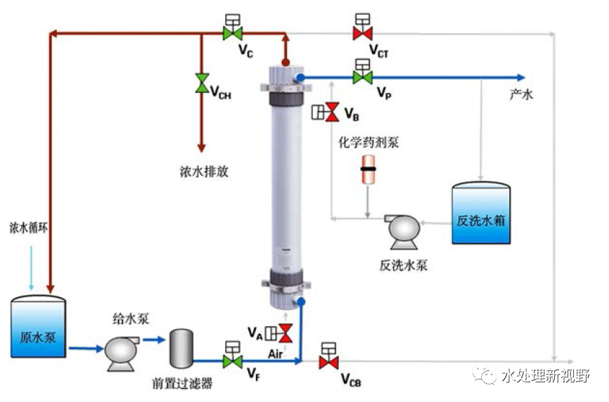 超濾膜技術知識