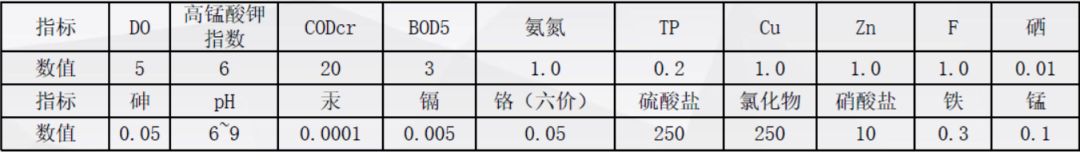 礦井水零排放