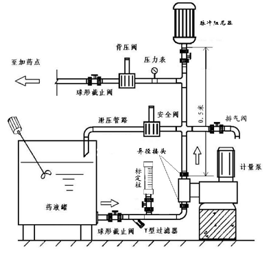 詳解加藥計(jì)量泵的安裝\使用\選型\故障分析(圖1)